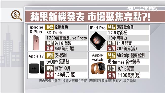 蘋果新品誰最驚艷？全看關鍵這張圖