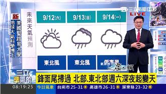 把握好天氣！明晚北部、東北部變天