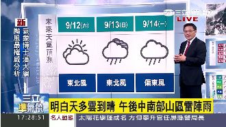 周日變天轉有雨！氣溫下滑2度溫差大