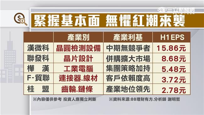 教父加持喊前衝！台股激情「強」反攻