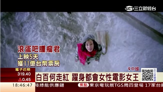中國影壇「小妞電影」當道 都會愛情喜劇超吸金 | 娛樂星聞 | 三立新聞網 SETN.COM