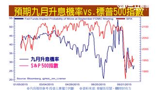 揭祕賺錢模式！凱雷投資精準關鍵有三