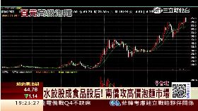 南僑食品股后1800