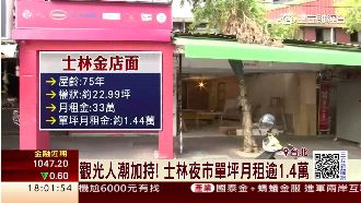 75年老店面燙金　單坪月租1.4萬