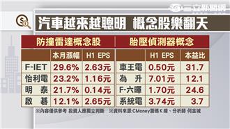 證所稅闖關落空　台股8300點失守