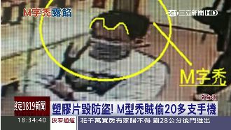 竊賊偷20支手機　無奈被M型禿出賣