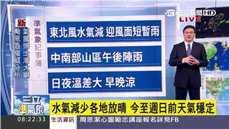 水氣減少各地放晴　至本周日天氣穩定