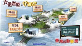 台灣斷層／經濟部臉書／https://www.facebook.com/moea.gov.tw/photos/a.335602533146596.80703.335544036485779/1044590488914460/?type=1&theater