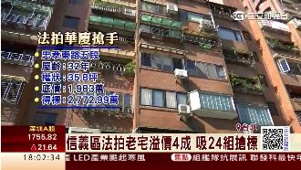 中古屋搶手豪宅冷！信義區老宅法拍熱