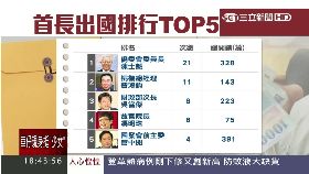 13億官出國1800
