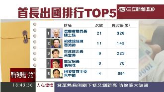 官員年花13億出國　竟以照片敷衍