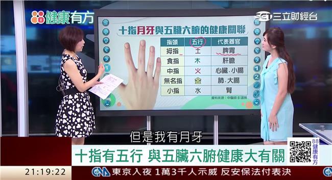 生命線長短　決定你的生死！？