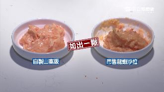 龍蝦沙拉沒龍蝦　專家踢爆偽加工食品