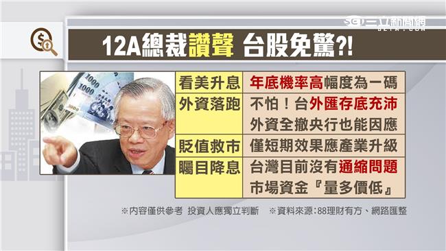 12A總裁「讚聲」 台股免驚？！