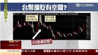 台幣貶破新低　專家：恐還有下探空間