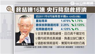 終結連16凍　央行降息救經濟