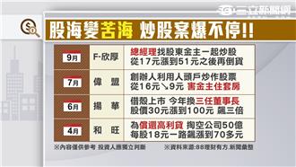 股海變「苦海」　炒股案爆不停！