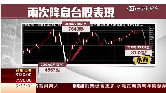 彭淮南出手降息　承認經濟比想像中差