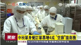 中秋單身餐商機無限　訂單暴增4成