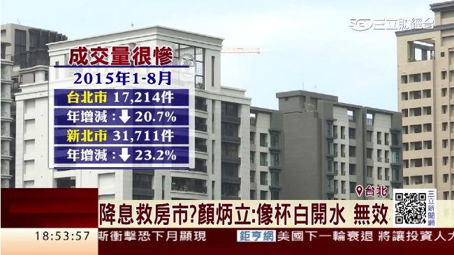 這個指數首下跌　確定台灣房市看空