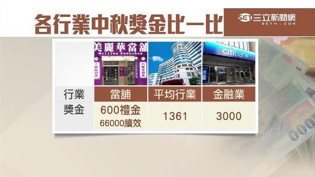 中秋節禮金兩樣情　有人6萬有人毛巾