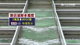 原水濁度降至6千度　北水處將供水