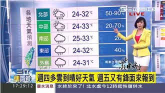 明日開始多雲至晴　週五有鋒面報到