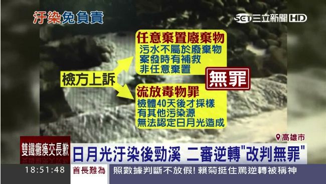 日月光二審無罪！高雄環保局支持上訴