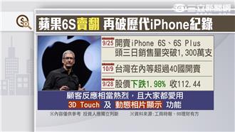 蘋果6S賣翻　再破歷代銷售紀錄！