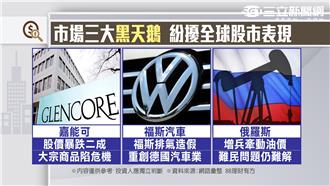 財富重分配時機到　專訪亞洲投資教父