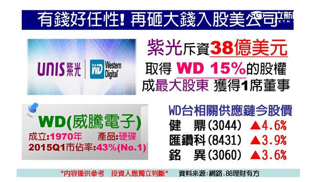 電子金融強攻　台股連三紅站回月線
