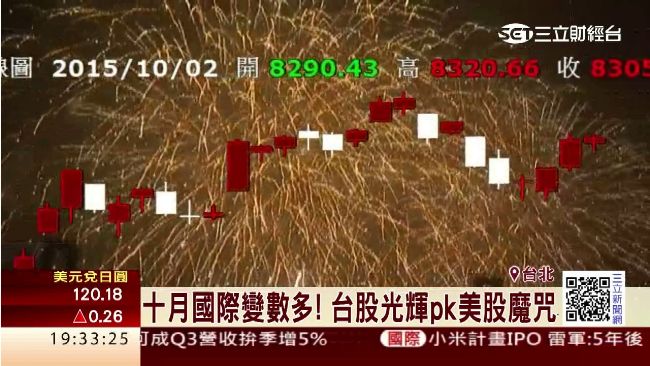國安來護盤！台股可望享受光輝十月