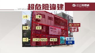 130坪大違建　台南市府：沒錢拆