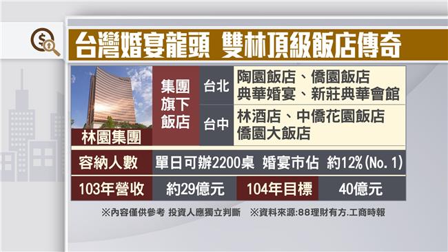 台灣婚宴龍頭　雙林頂級飯店傳奇