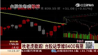 台股秋老虎發威　指數成功收復季線