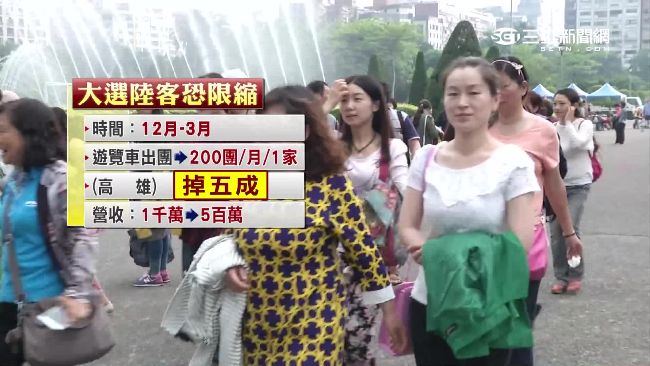限縮95%陸客　台灣一天損失上億！