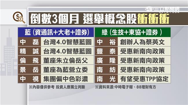 美股上演反彈秀　台股輕鬆翻過季線壓