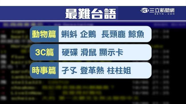 這句你會念嗎？　30年後台語恐失傳