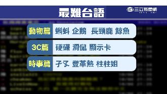 這句你會念嗎？　30年後台語恐失傳