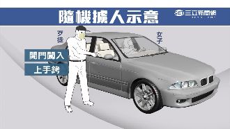 嘉義賣場驚傳隨機擄人　嫌犯在逃