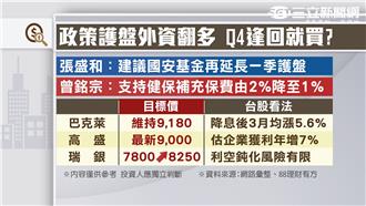 等抱捨三訣　賈文中笑傲股海40年