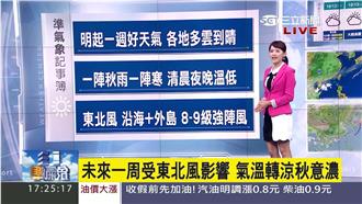 一陣秋雨一陣寒　明起低溫乾冷好天氣