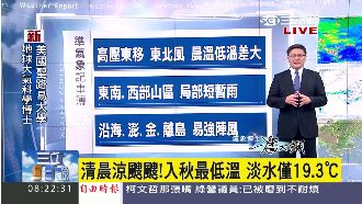 秋高氣爽水氣少　高壓漸離陽光露臉