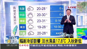 溫差大！淡水清晨17.8度入秋新低