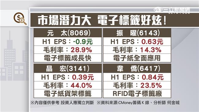 觀望權值股法說　台股力守8500點