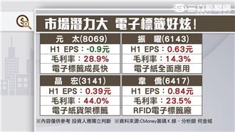 觀望權值股法說　台股力守8500點