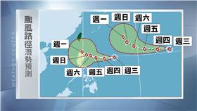 巨爵是否北轉襲台　潘博士：週末關鍵