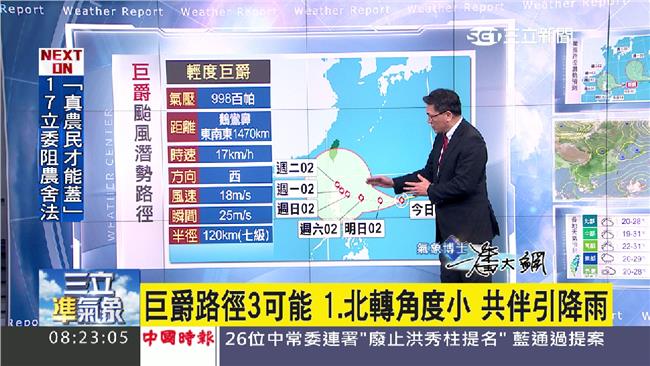 「巨爵」北轉機率高　周一、二恐影響