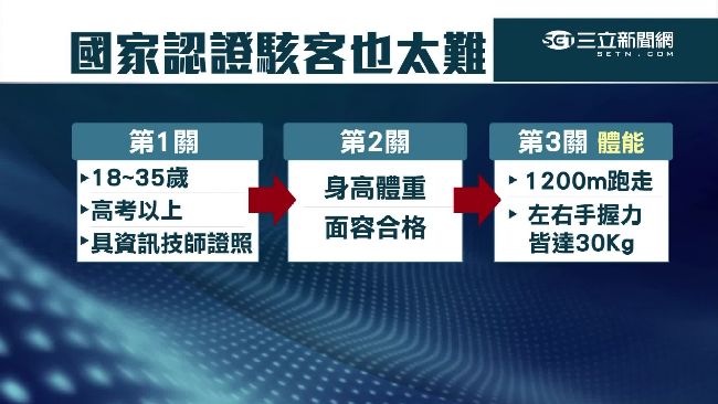 國安局招駭客　單手握力竟要30公斤