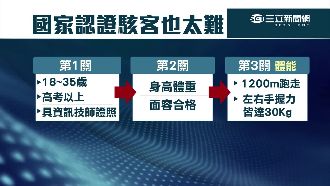 國安局招駭客　單手握力竟要30公斤